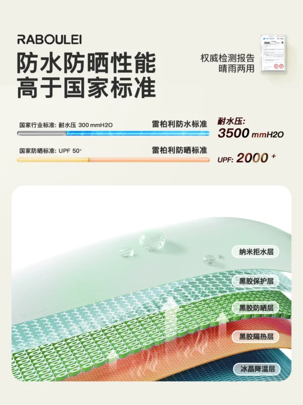 O1CN01GLmYJ51NPu8jZOWlW_3855991563.jpg_.webp 雨伞男士女加大号加固加厚晴雨两用折叠抗风自动学生上学专用遮阳