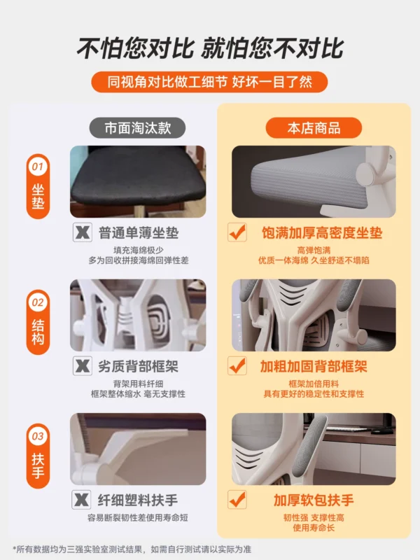 O1CN01q5ReM41w78SFDJaUT_2418036260.jpg_.webp 电脑椅家用人体工学椅旋转办公椅舒服久坐电竞椅宿舍学习靠背椅子